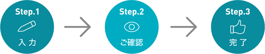 お問い合わせの入力手順